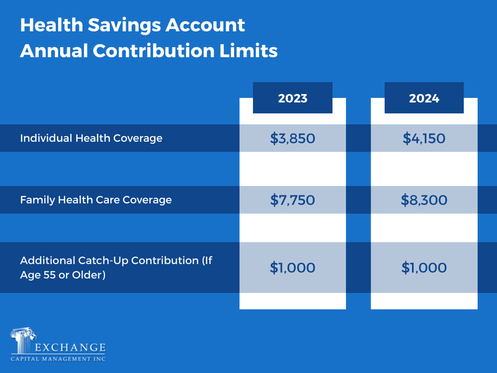 How Should I Use My Health Savings Account (HSA)?
